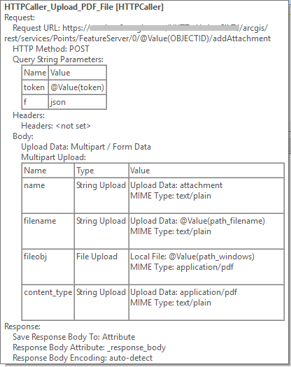 FME HTTPCaller to add attachment to Feature in ArcGIS Online