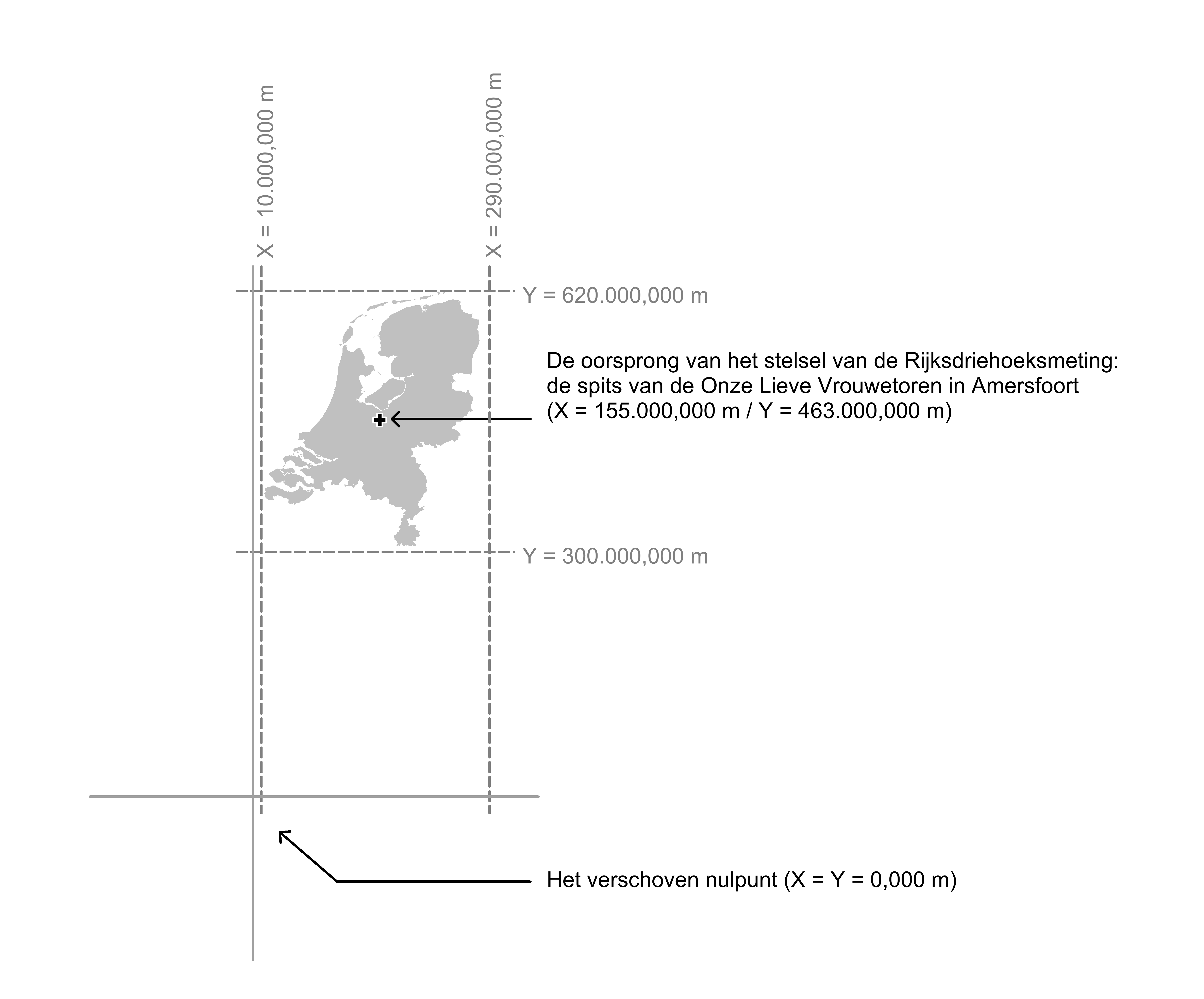 Het stelsel van de Rijksdriehoeksmeting